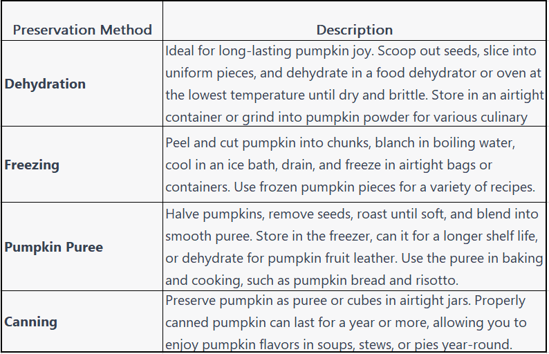 preservation methods for pumpkins 